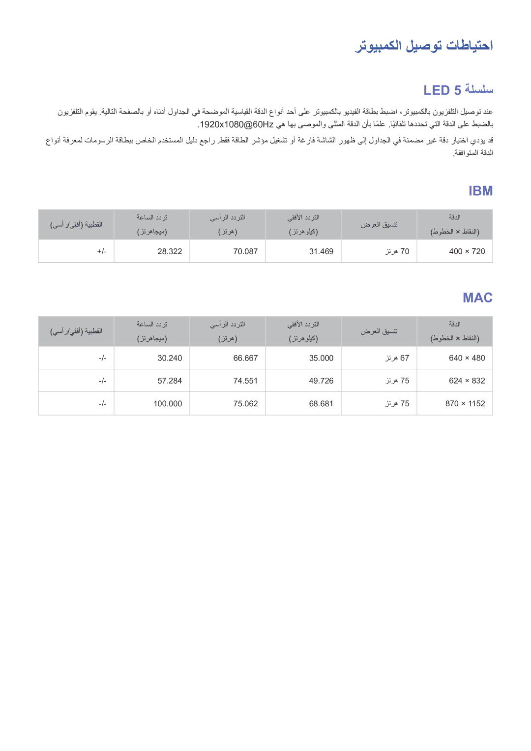 Samsung UE40J5202AKXXH, UE32J4510AWXXH, UE32J4500AWXXH, UE48J5202AKXXH, UE49J5202AKXXH رتويبمكلا ليصوت تاطايتحا, LED 5 ةلسلس 