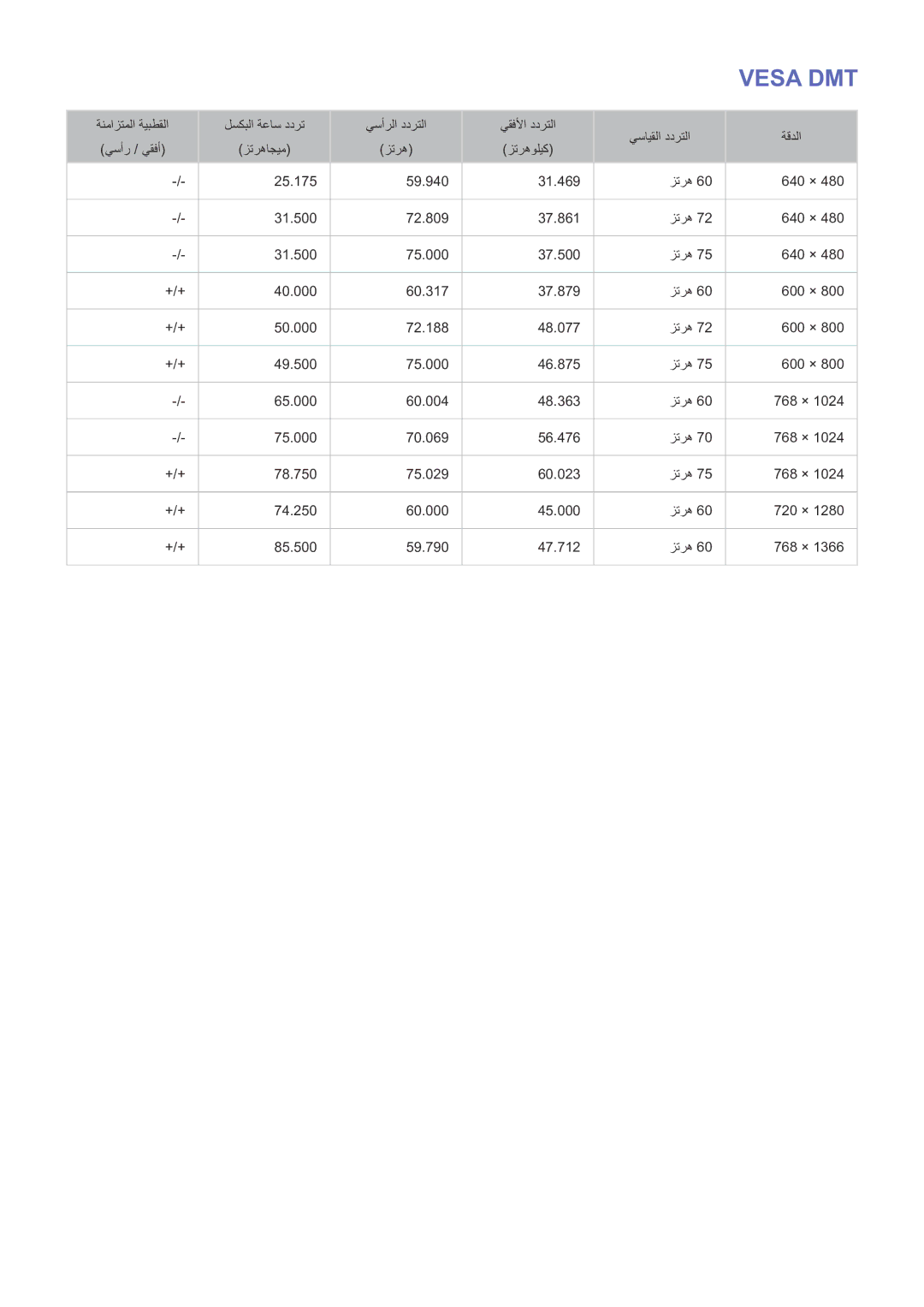 Samsung UE58J5202AKXXH, UE32J4510AWXXH, UE32J4500AWXXH, UE40J5202AKXXH, UE48J5202AKXXH, UE49J5202AKXXH manual Vesa DMT 