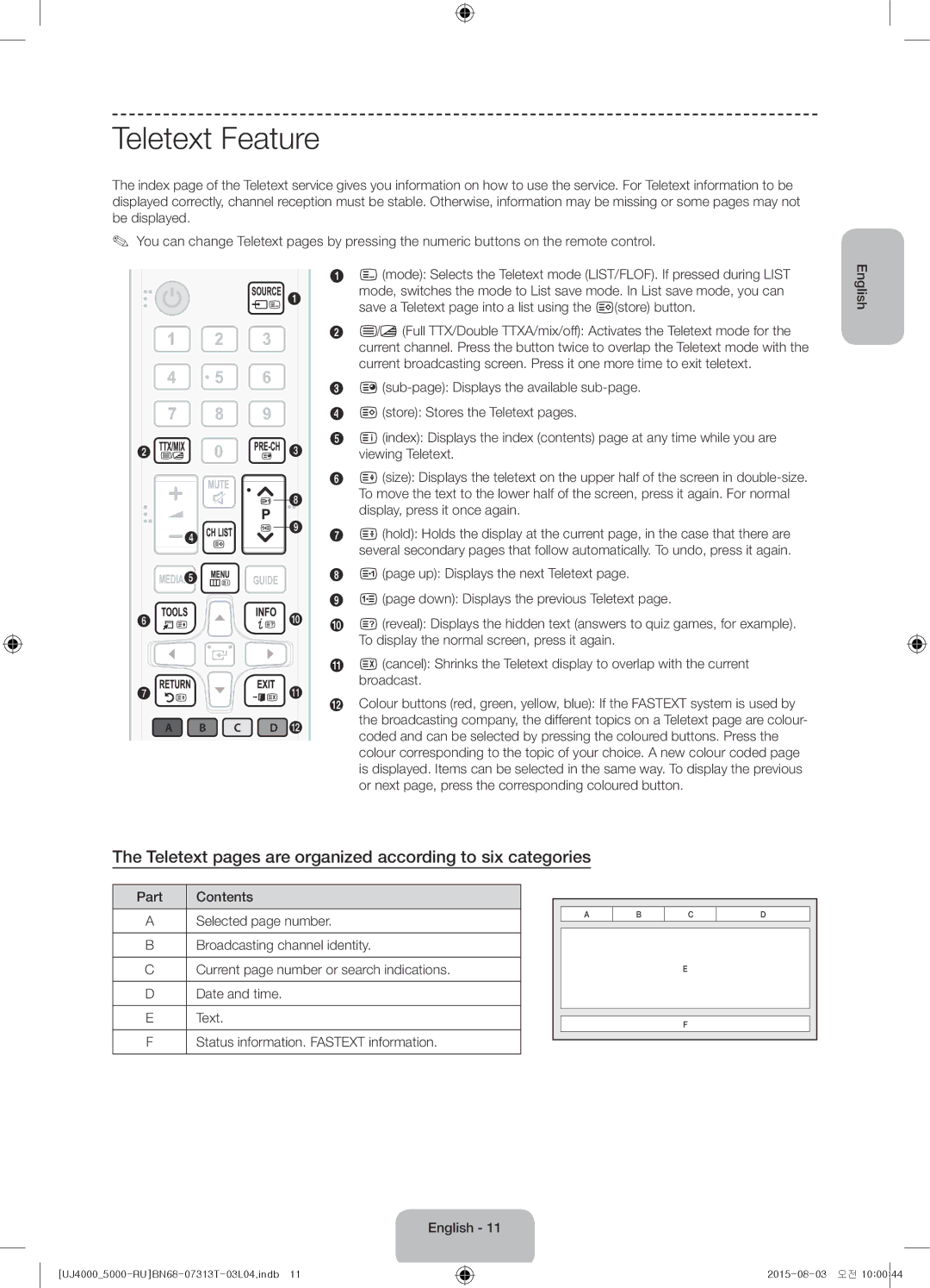 Samsung UE32J4000AKXRU, UE32J5000AKXRU manual Teletext Feature, Teletext pages are organized according to six categories 