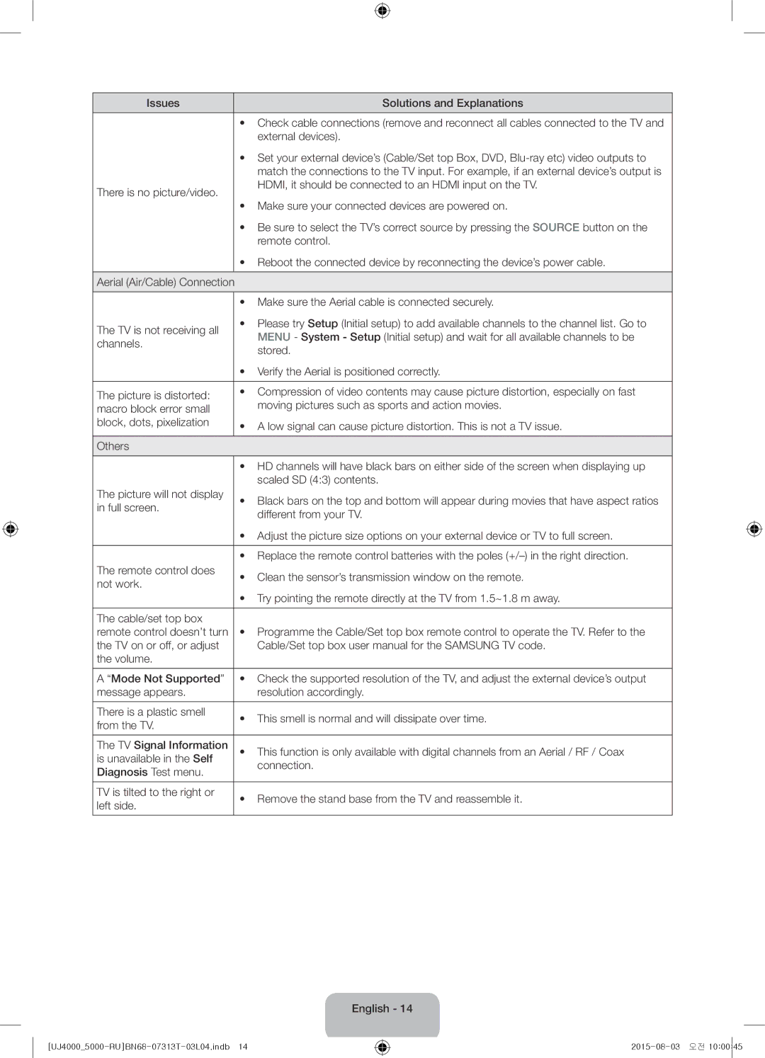Samsung UE32J5000AKXRU, UE32J4000AKXRU manual Issues Solutions and Explanations, External devices 