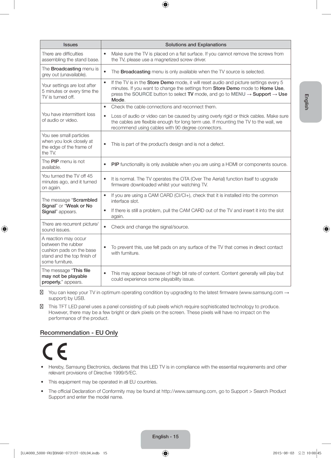 Samsung UE32J4000AKXRU, UE32J5000AKXRU manual Recommendation EU Only 