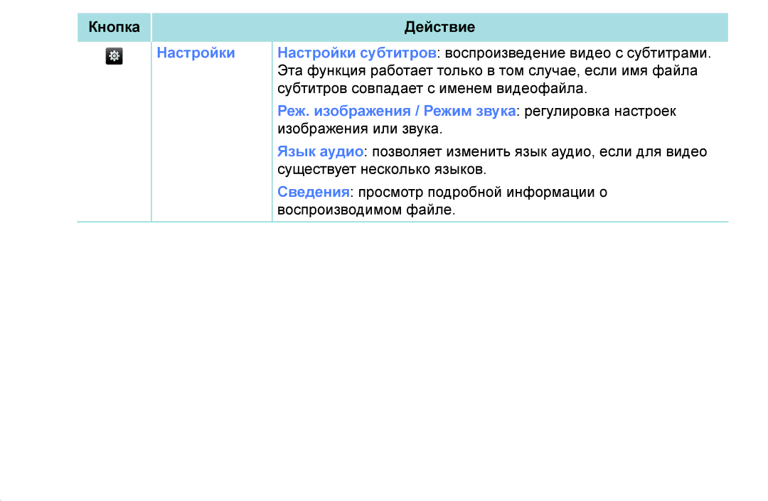 Samsung UE32J4000AWXBT, UE32J5000AWXBT, UE40J5000AWXBT manual Кнопка Настройки Действие 