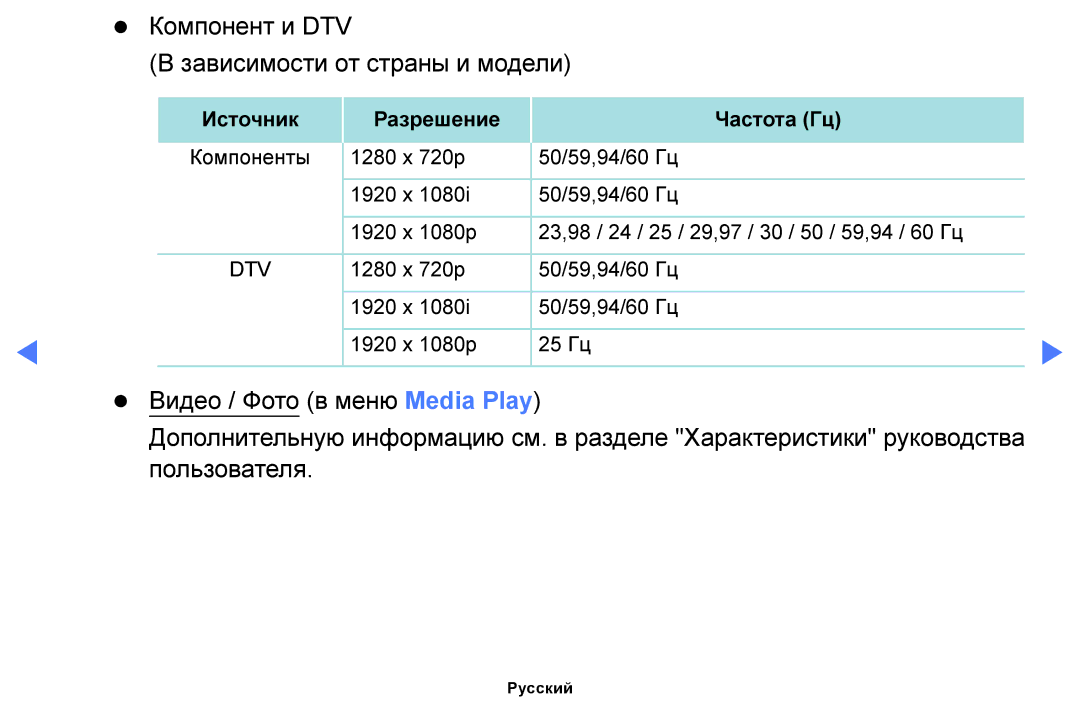 Samsung UE32J5000AWXBT, UE40J5000AWXBT, UE32J4000AWXBT manual Компонент и DTV Зависимости от страны и модели 