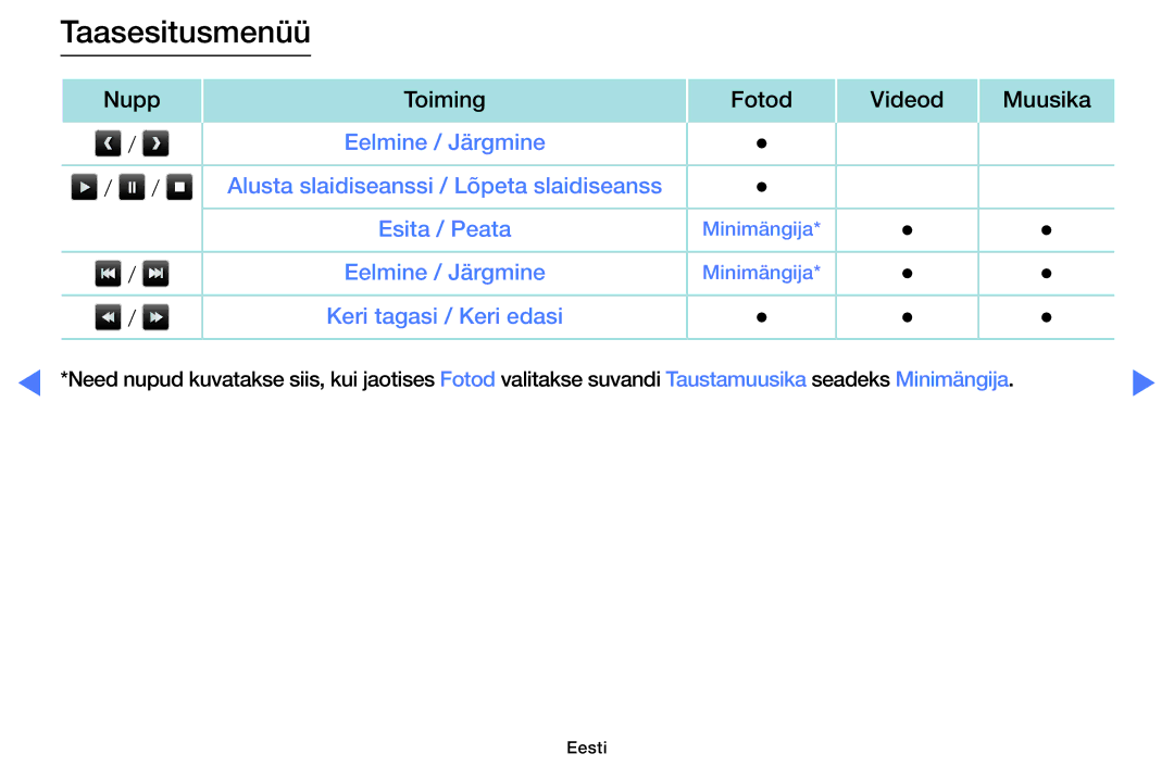 Samsung UE40J5000AWXBT, UE32J5000AWXBT, UE32J4000AWXBT manual Taasesitusmenüü 