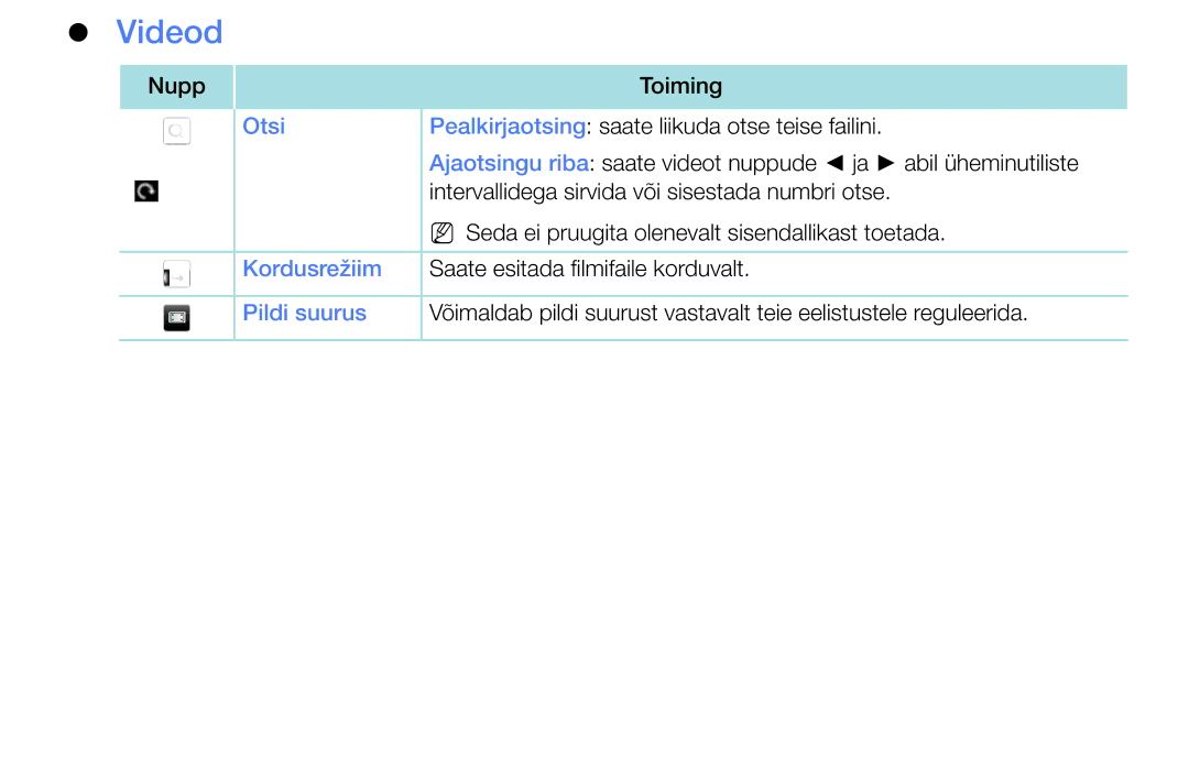 Samsung UE40J5000AWXBT, UE32J5000AWXBT, UE32J4000AWXBT manual Videod 