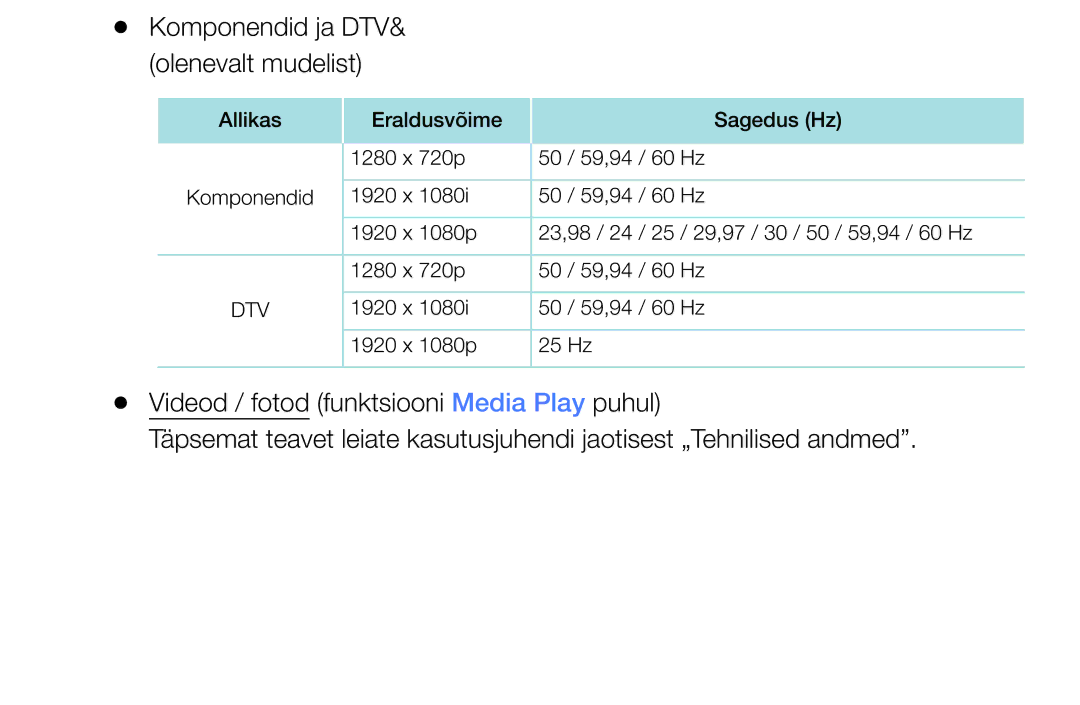 Samsung UE32J5000AWXBT, UE40J5000AWXBT, UE32J4000AWXBT manual Komponendid ja DTV Olenevalt mudelist 