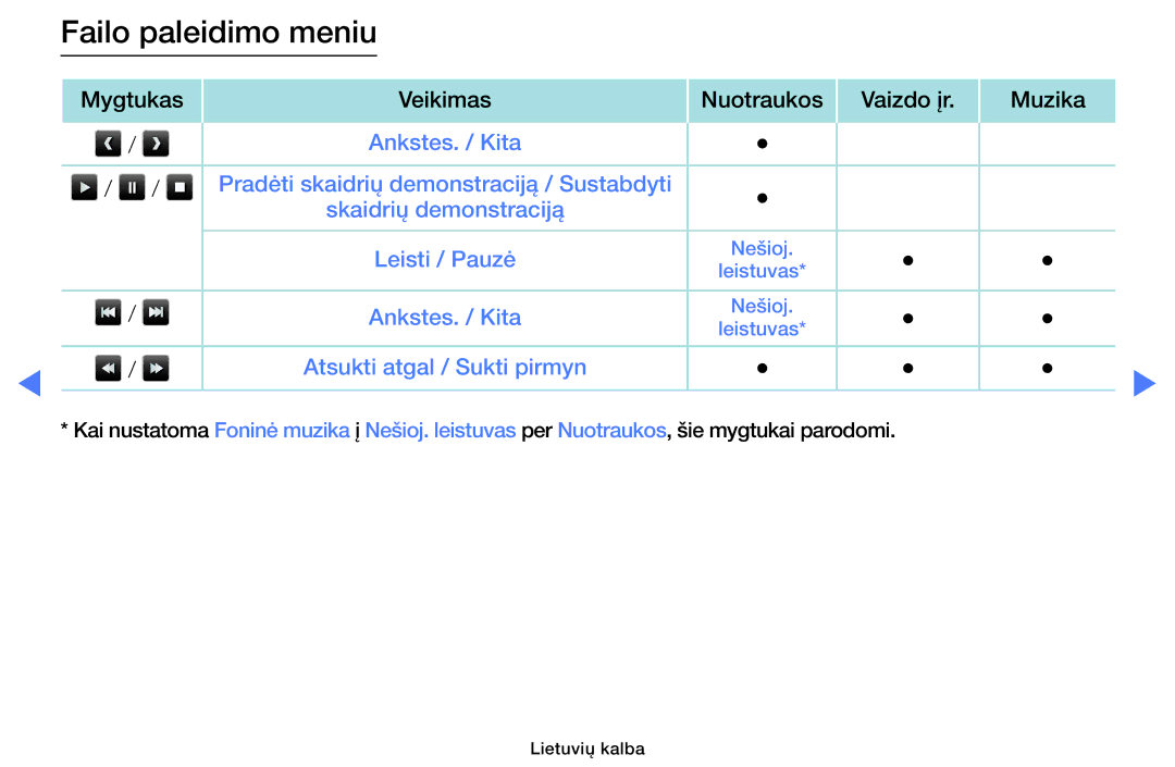 Samsung UE40J5000AWXBT, UE32J5000AWXBT, UE32J4000AWXBT manual Failo paleidimo meniu 