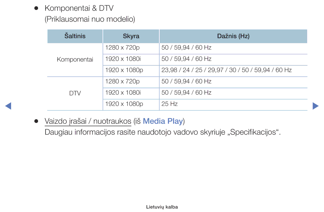 Samsung UE32J5000AWXBT, UE40J5000AWXBT, UE32J4000AWXBT manual Komponentai & DTV Priklausomai nuo modelio 