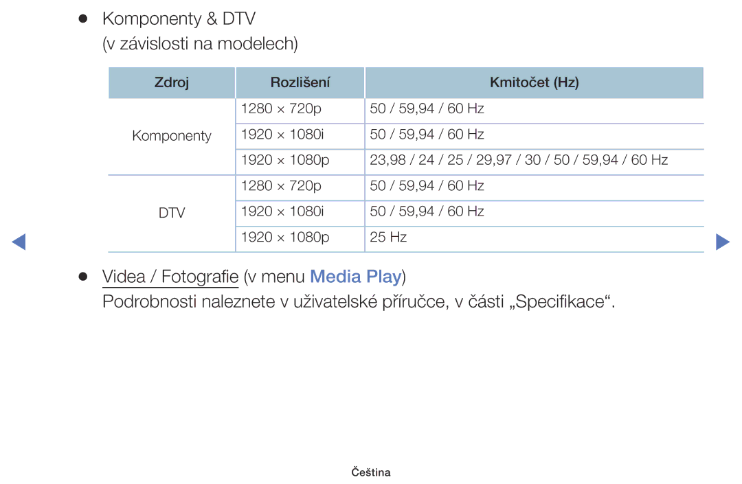 Samsung UE48J5000AWXXH, UE32J5000AWXXH, UE32J5000AWXXC, UE40J5000AWXXH manual Komponenty & DTV Závislosti na modelech 