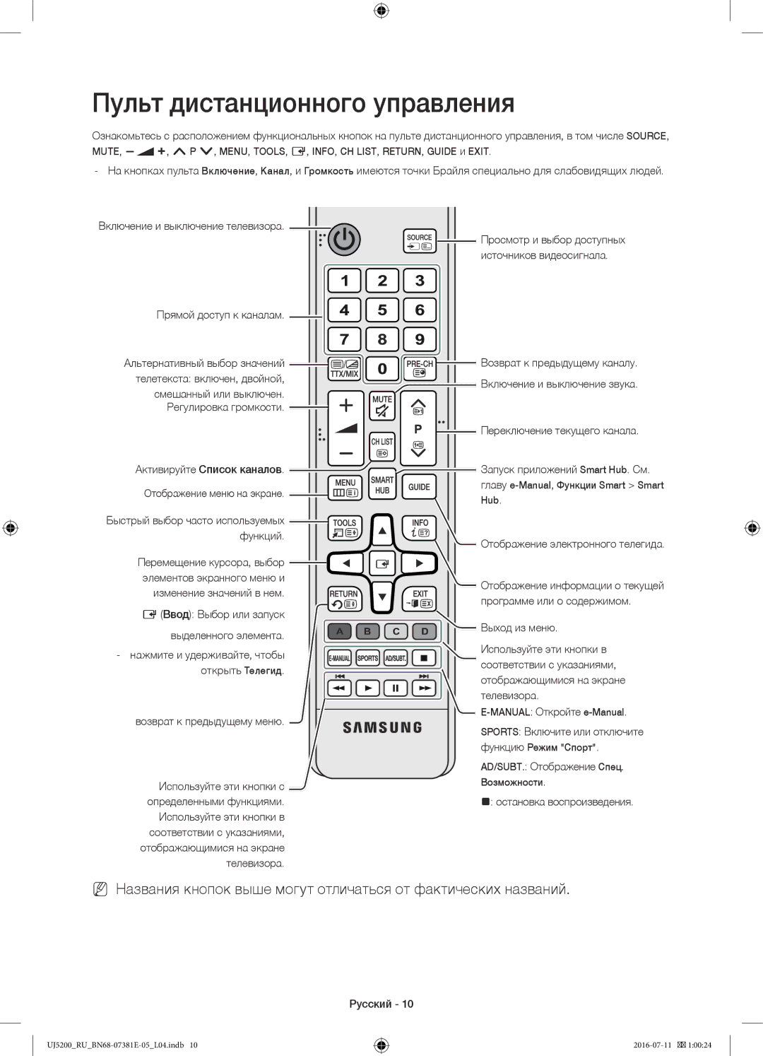 Samsung UE32J5200AKXRU manual Пульт дистанционного управления 