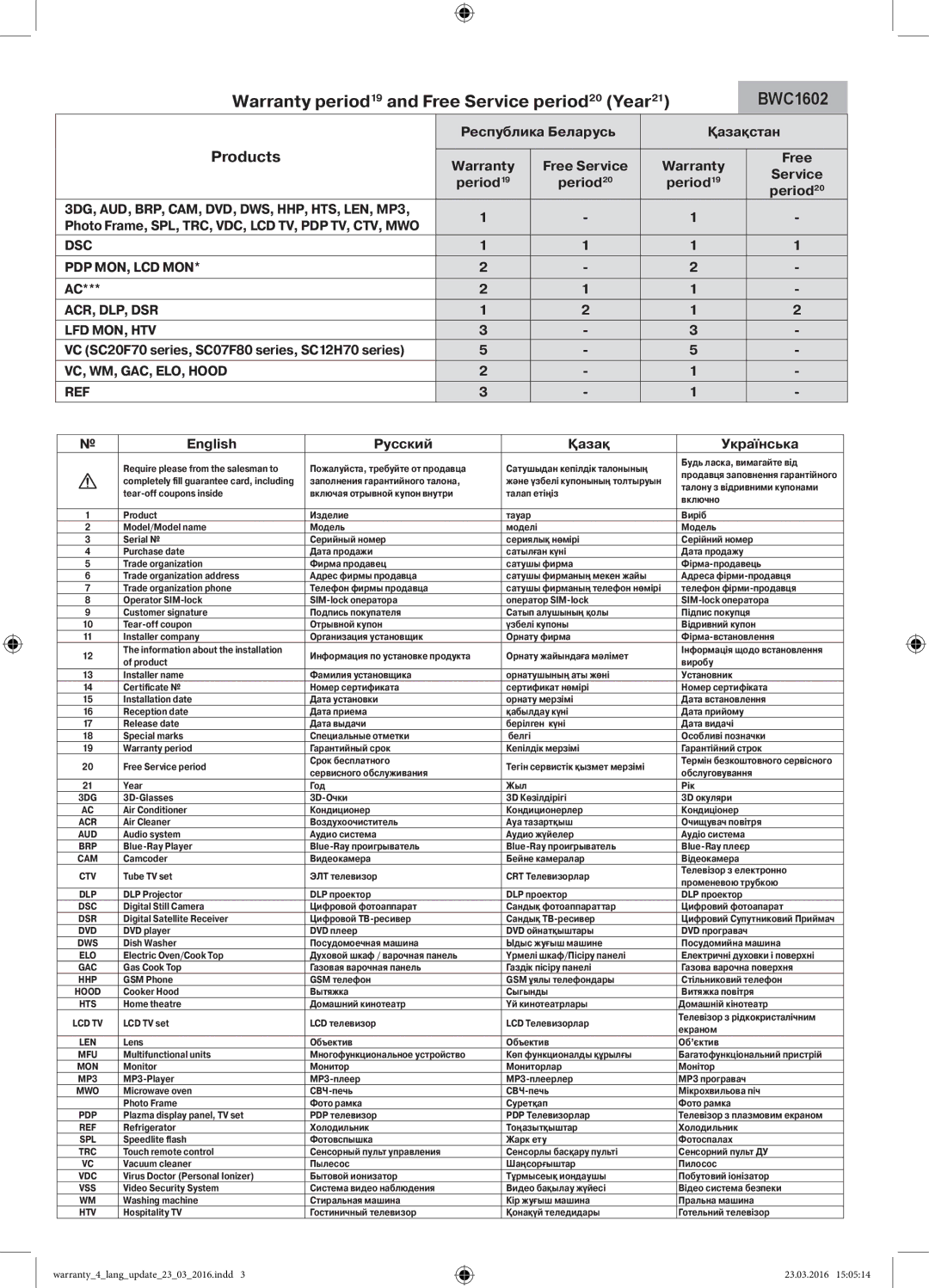 Samsung UE32J5200AKXRU manual 3DG, AUD, BRP, CAM, DVD, DWS, HHP, HTS, LEN, MP3 