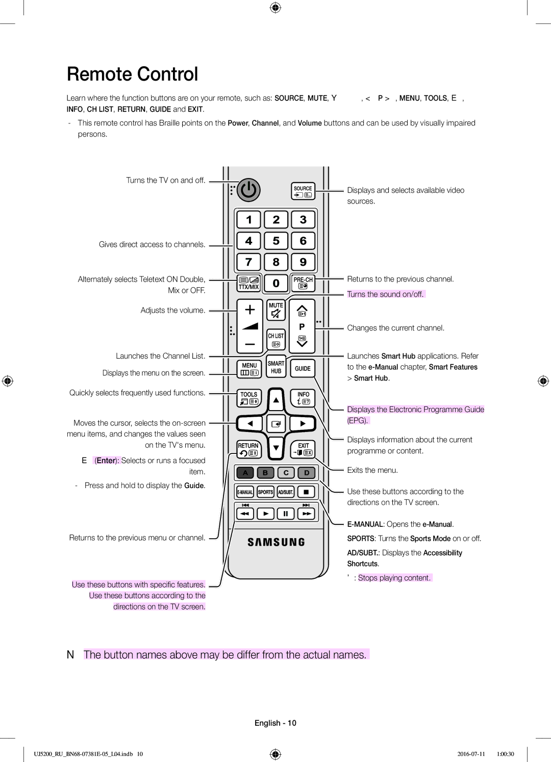 Samsung UE32J5200AKXRU manual Remote Control 