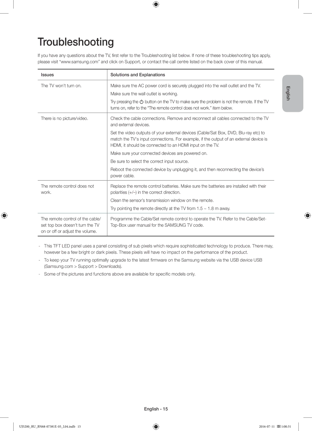 Samsung UE32J5200AKXRU manual Troubleshooting 