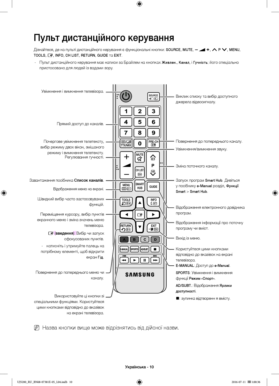 Samsung UE32J5200AKXRU Пульт дистанційного керування, NN Назва кнопки вище може відрізнятись від дійсної назви, Функцій 