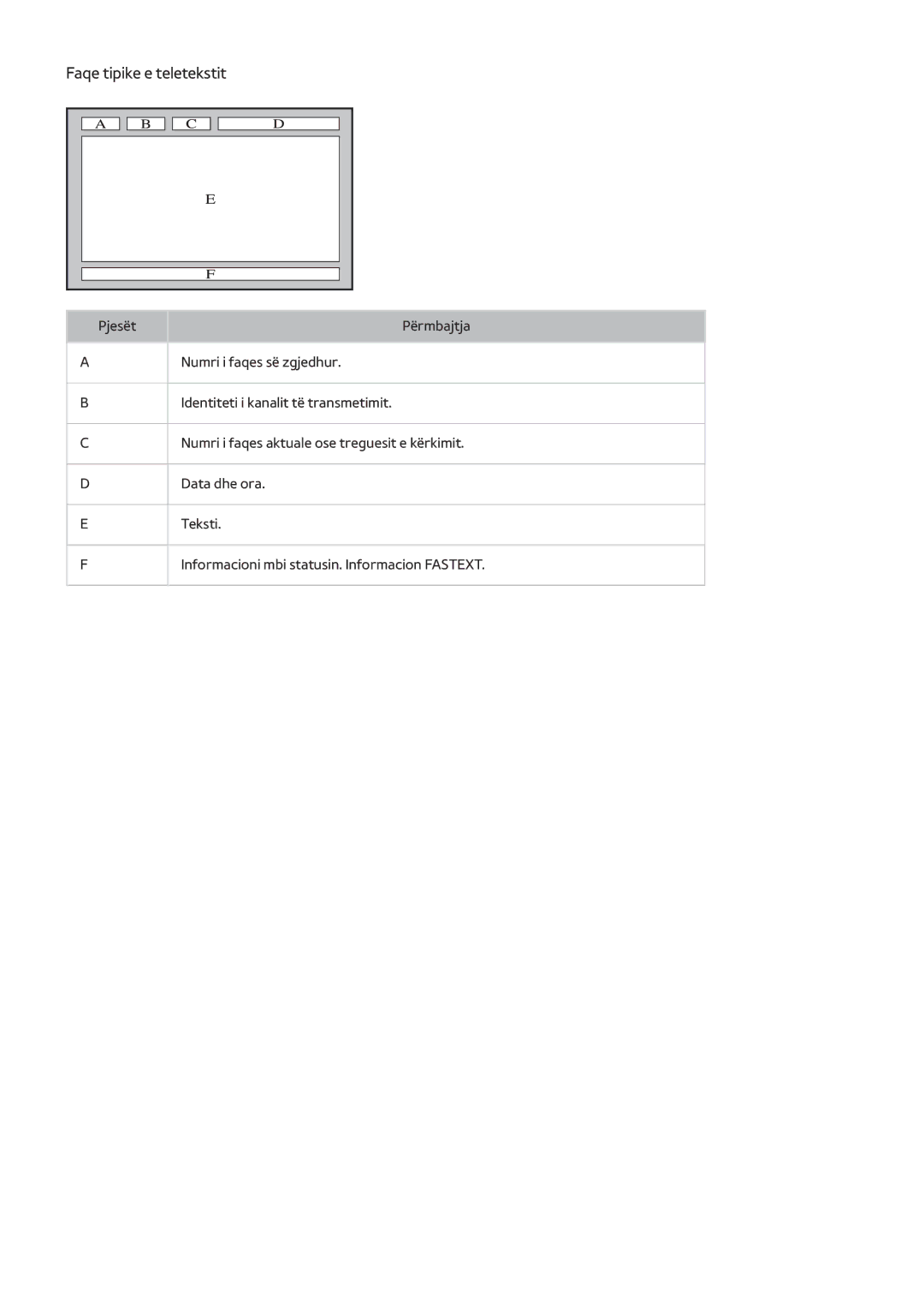 Samsung UE49J5202AKXXH, UE32J5200AWXXH, UE40J5202AKXXH, UE48J5202AKXXH, UE58J5202AKXXH manual Faqe tipike e teletekstit 