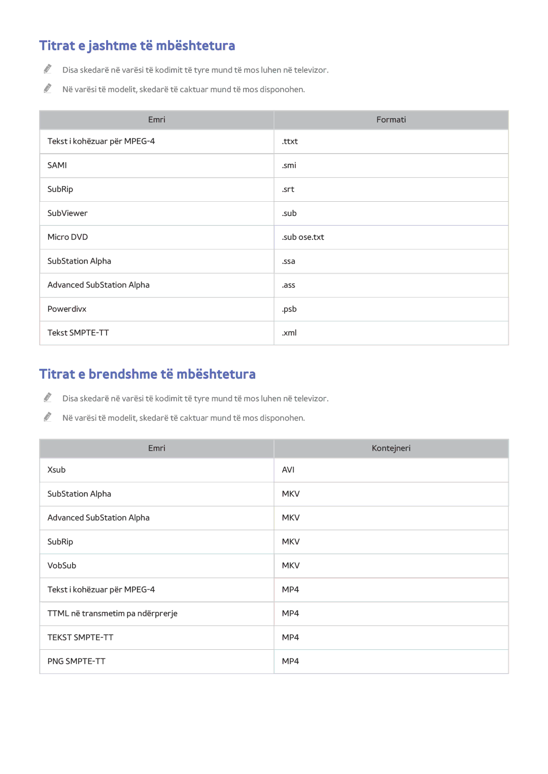 Samsung UE58J5202AKXXH, UE32J5200AWXXH, UE40J5202AKXXH Titrat e jashtme të mbështetura, Titrat e brendshme të mbështetura 