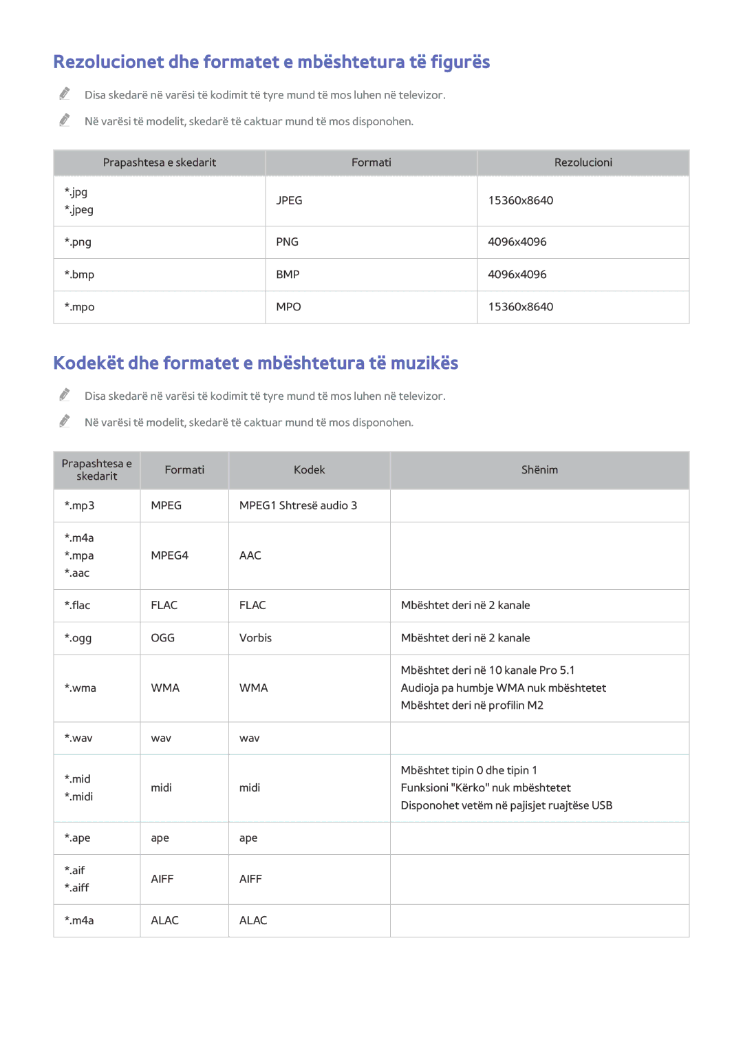 Samsung UE32J5200AWXXH Rezolucionet dhe formatet e mbështetura të figurës, Kodekët dhe formatet e mbështetura të muzikës 