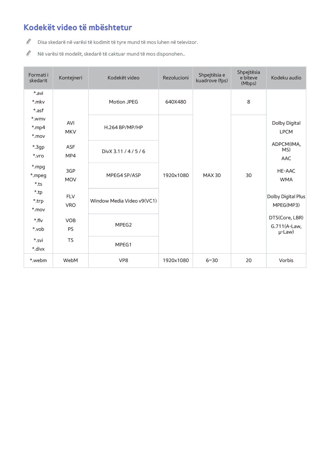 Samsung UE40J5202AKXXH, UE32J5200AWXXH, UE48J5202AKXXH, UE49J5202AKXXH, UE58J5202AKXXH manual Kodekët video të mbështetur 