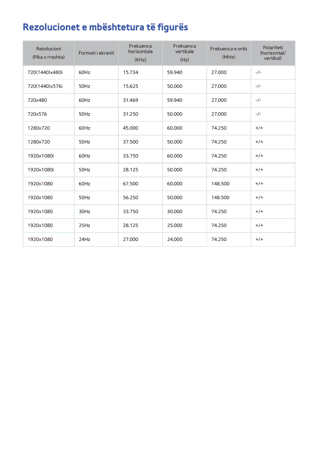 Samsung UE58J5202AKXXH, UE32J5200AWXXH, UE40J5202AKXXH, UE48J5202AKXXH, UE49J5202AKXXH Rezolucionet e mbështetura të figurës 