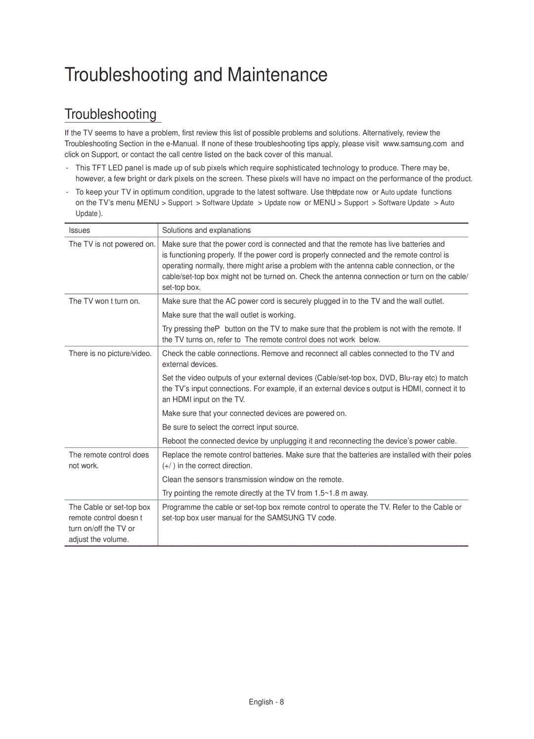 Samsung UE48J5550AUXRU, UE32J5500AUXRU, UE40J5510AUXRU, UE32J5520AUXRU, UE40J5520AUXRU manual Troubleshooting and Maintenance 