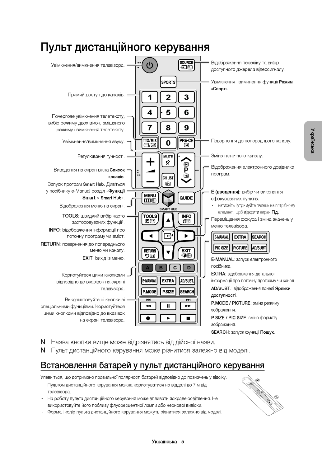 Samsung UE48J5510AUXRU, UE32J5500AUXRU Пульт дистанційного керування, Встановлення батарей у пульт дистанційного керування 