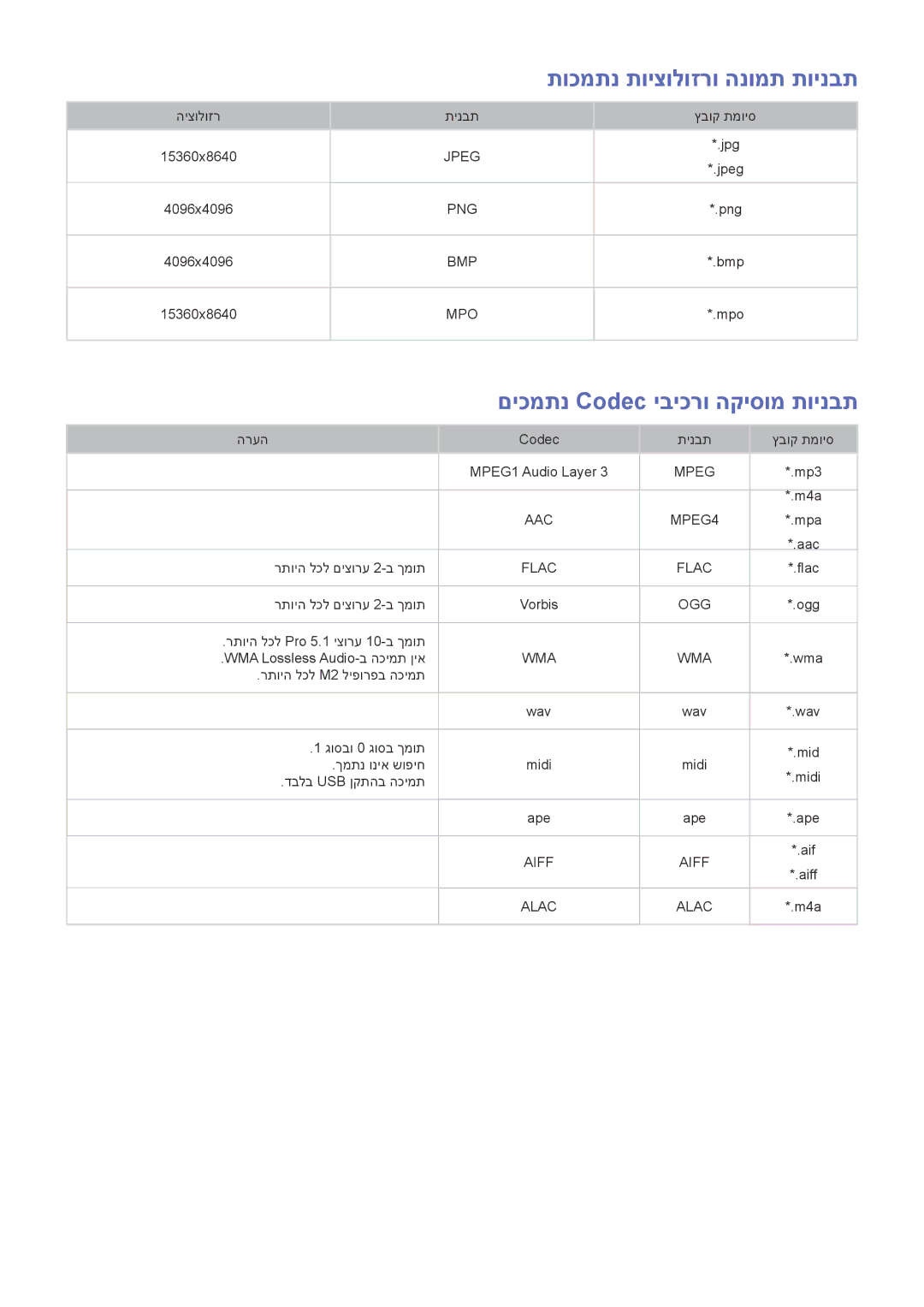 Samsung UE48J5502AKXXH, UE32J5502AKXXH, UE60J6282SUXXH תוכמתנ תויצולוזרו הנומת תוינבת, םיכמתנ Codec יביכרו הקיסומ תוינבת 