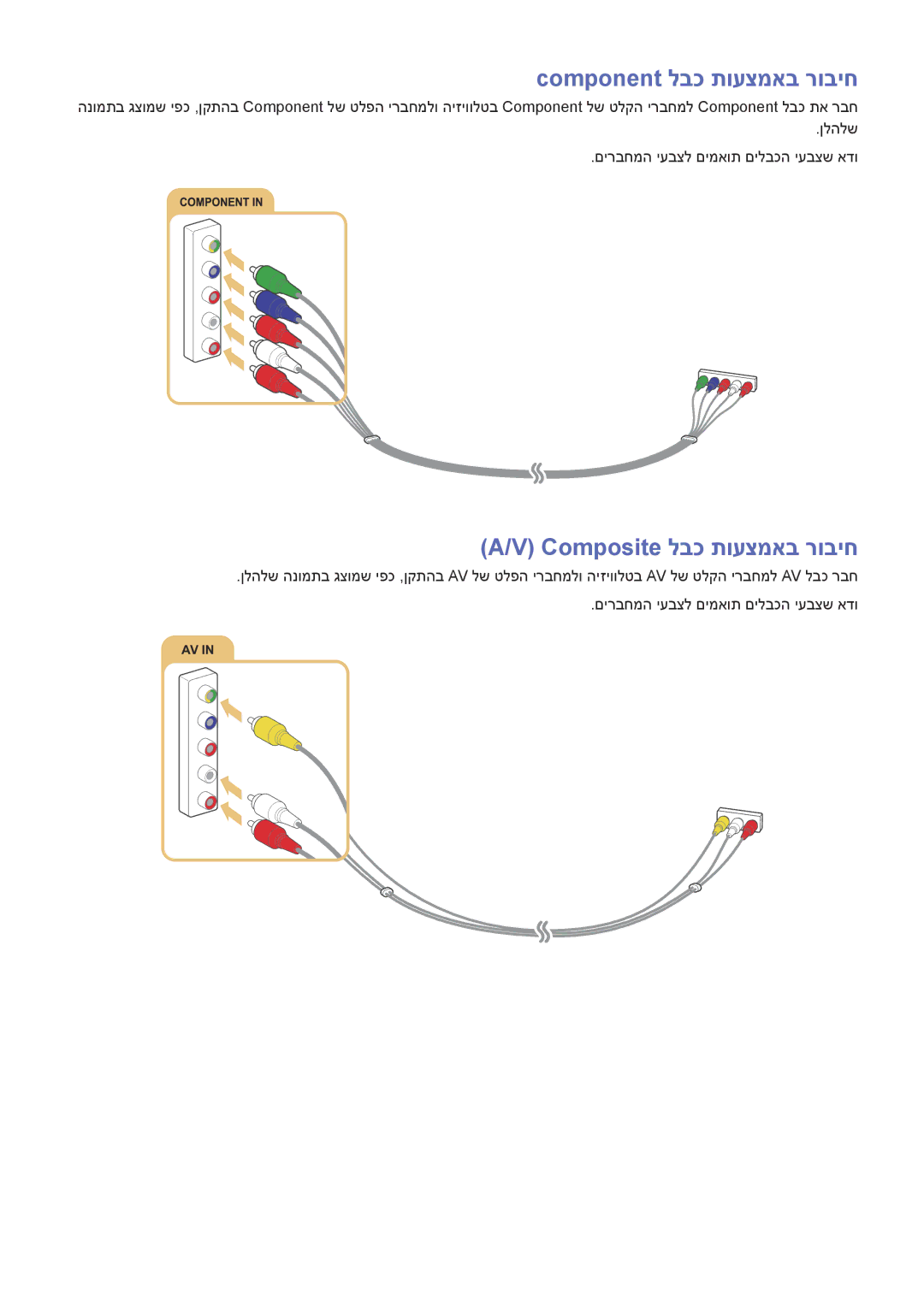 Samsung UA55J6300AWXSQ, UE32J5502AKXXH, UE60J6282SUXXH manual Component לבכ תועצמאב רוביח, ‏A/V‎ Composite‏ לבכ תועצמאב רוביח 