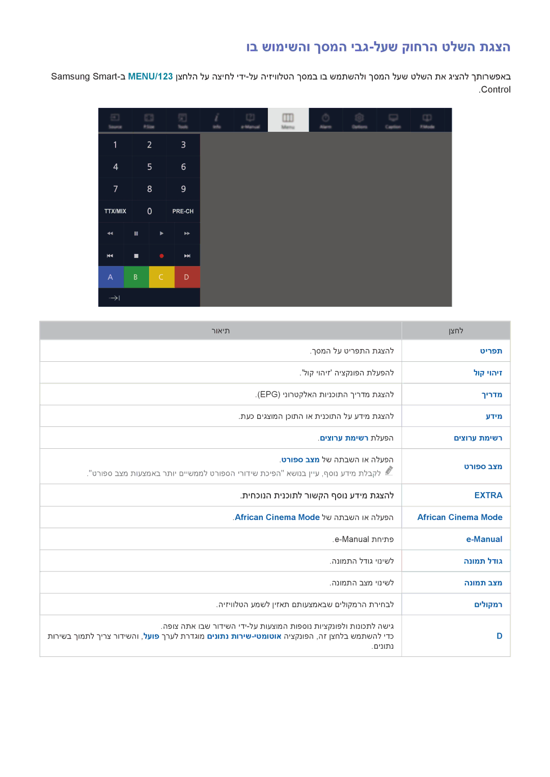 Samsung UA40J6300AWXSQ, UE32J5502AKXXH manual וב שומישהו ךסמה יבג-לעש קוחרה טלשה תגצה, תיחכונה תינכותל רושקה ףסונ עדימ תגצהל 