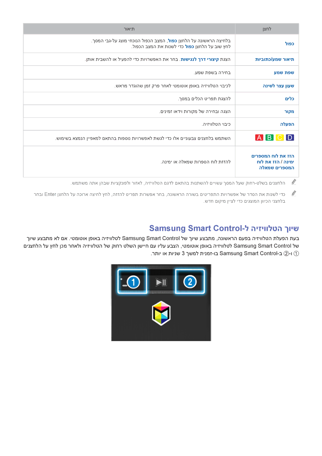 Samsung UA40J5500AWXSQ, UE32J5502AKXXH, UE60J6282SUXXH, UE48J5502AKXXH, UA55J6300AWXSQ, UA48J6300AWXSQ manual תויבותכ/עמש רואית 