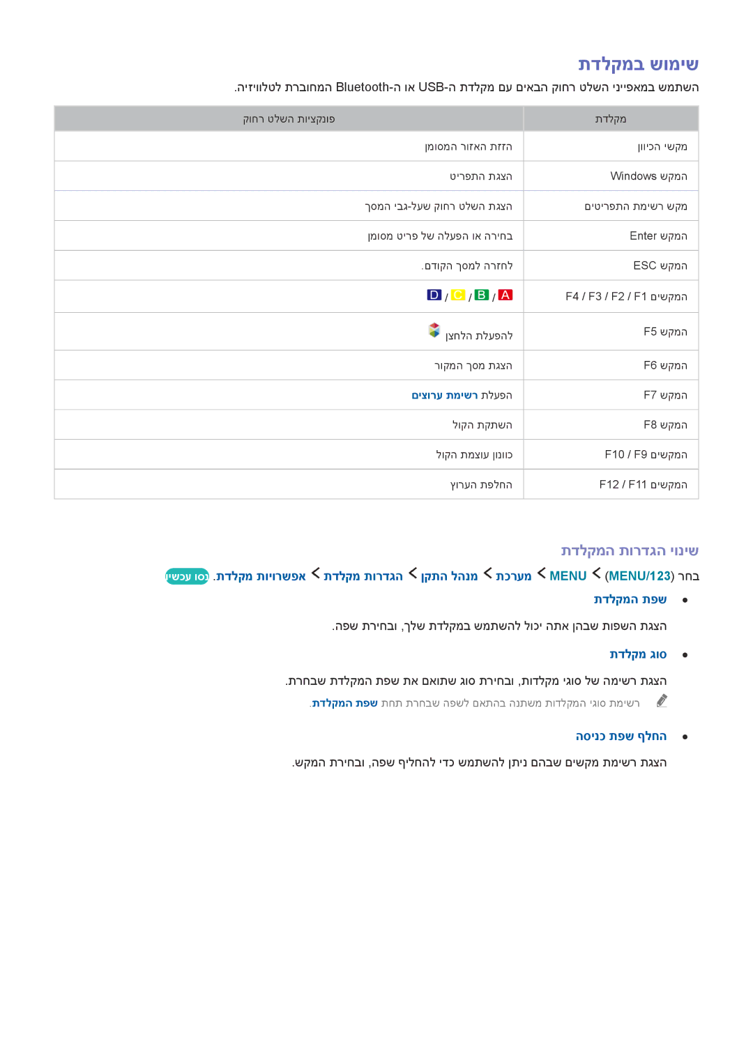 Samsung UA55J6300AWXSQ manual תדלקמב שומיש, תדלקמה תורדגה יוניש, הפש תריחבו ,ךלש תדלקמב שמתשהל לוכי התא ןהבש תופשה תגצה 