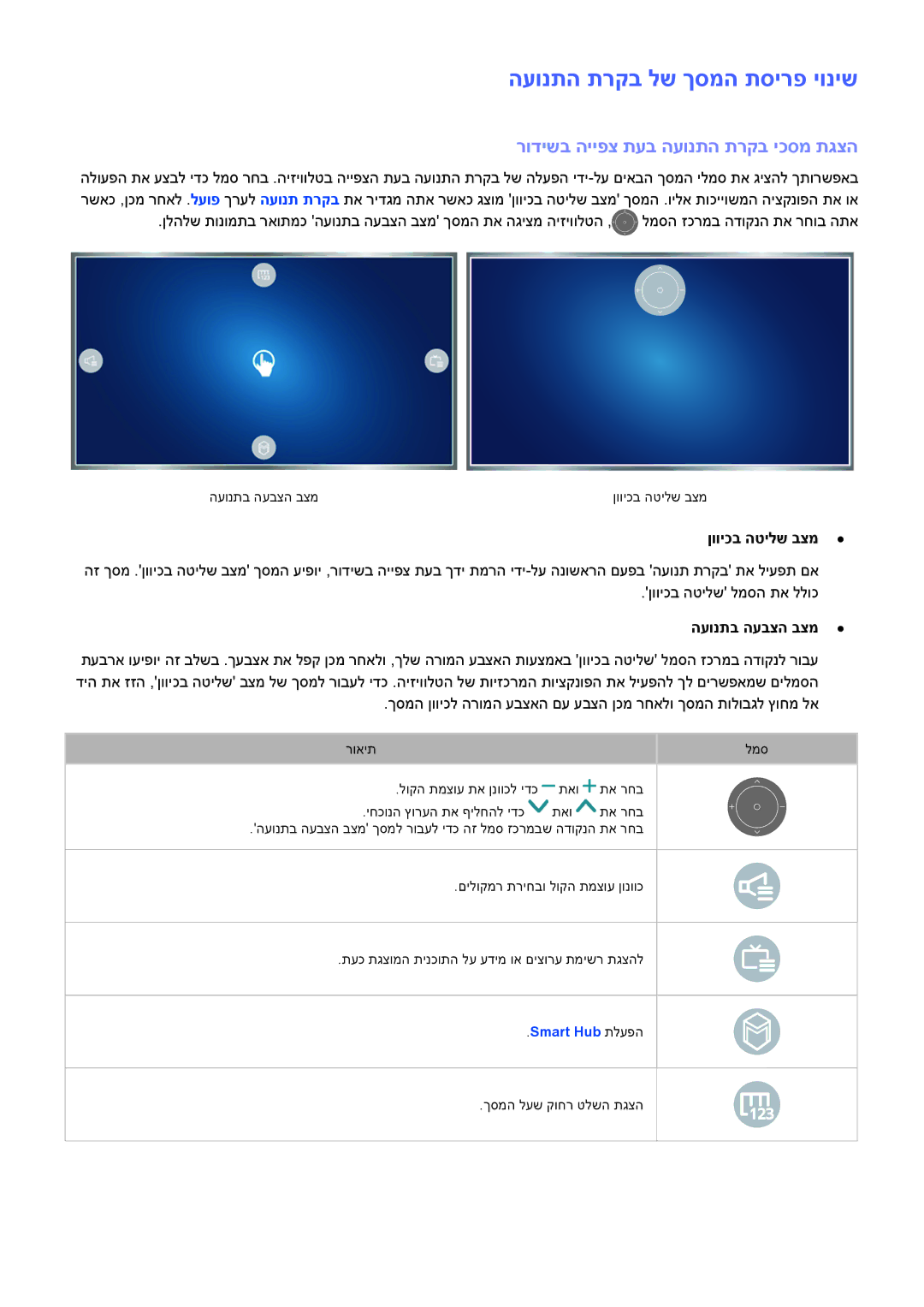 Samsung UE32J5502AKXXH, UE60J6282SUXXH manual העונתה תרקב לש ךסמה תסירפ יוניש, רודישב הייפצ תעב העונתה תרקב יכסמ תגצה 