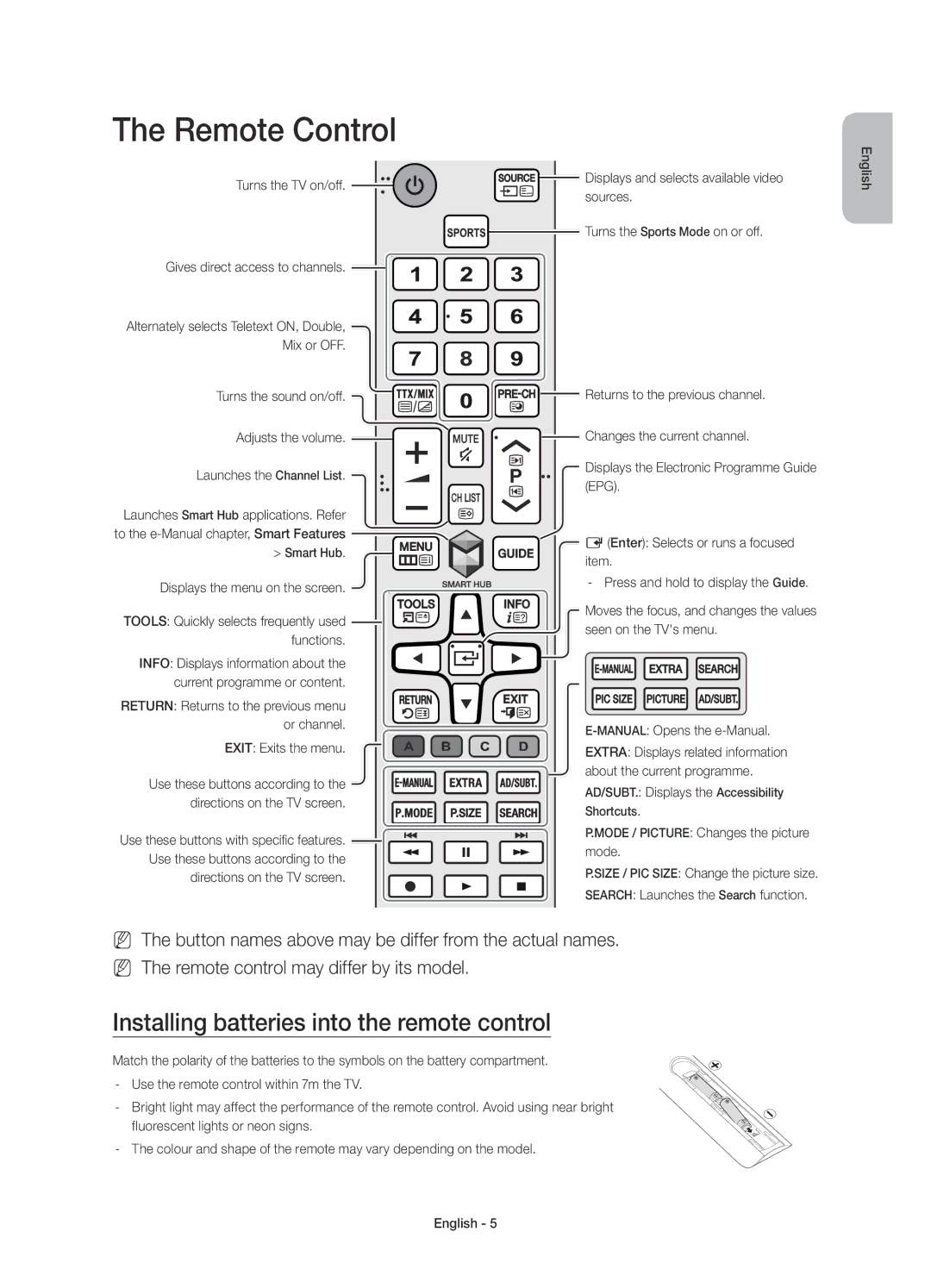 Samsung UE40J6375SUXXE, UE32J6375SUXXE Remote Control, Installing batteries into the remote control, Exit Exits the menu 