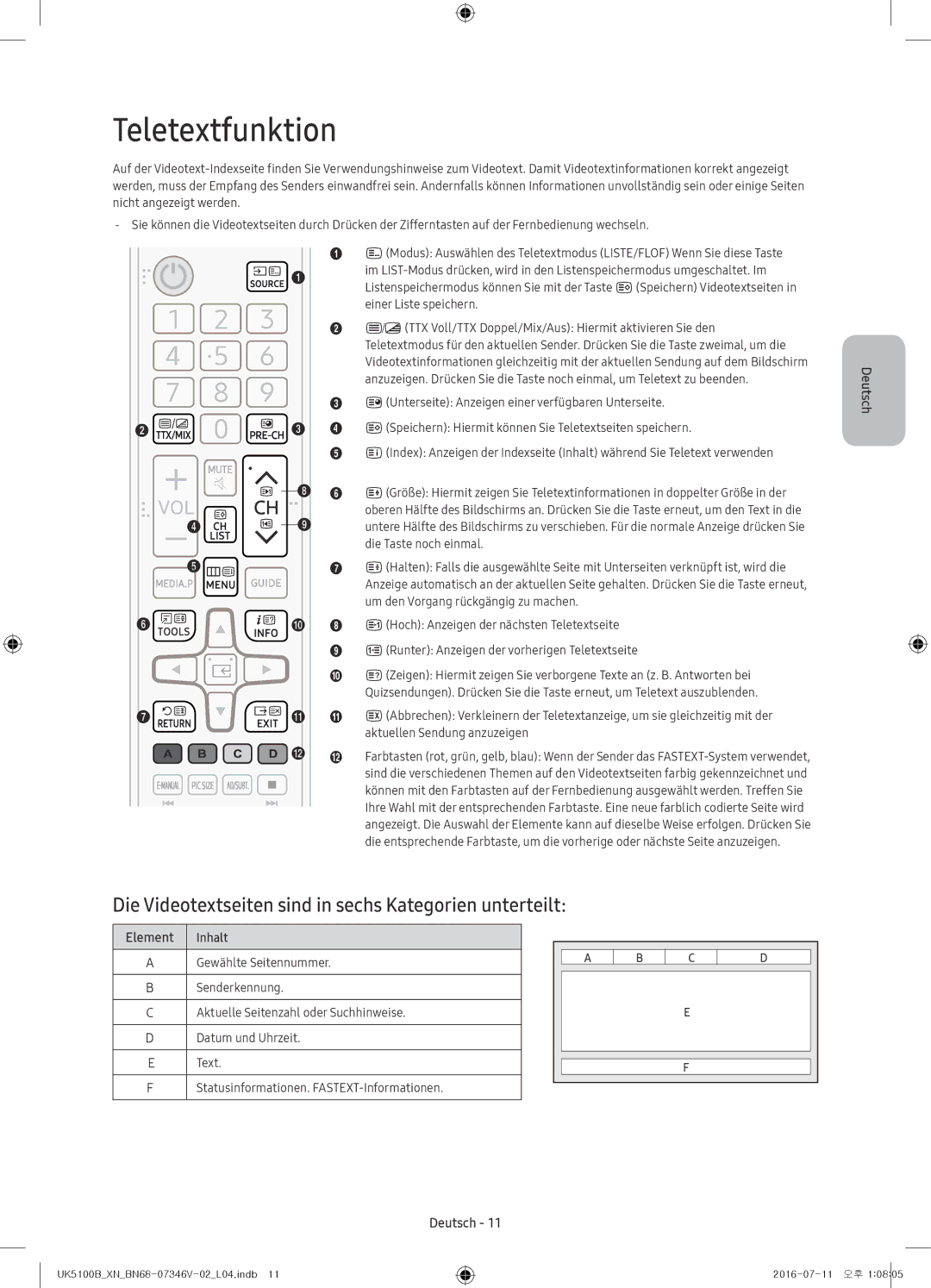 Samsung UE32K5100AWXXC, UE32K4100AWXXH Teletextfunktion, Die Videotextseiten sind in sechs Kategorien unterteilt, Element 