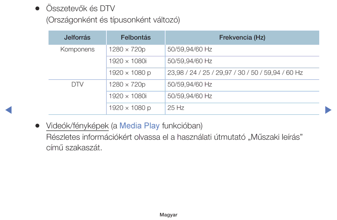 Samsung UE55K5100AWXXH, UE32K4100AWXXH, UE32K5100AWXXH, UE49K5100AWXXH Összetevők és DTV Országonként és típusonként változó 