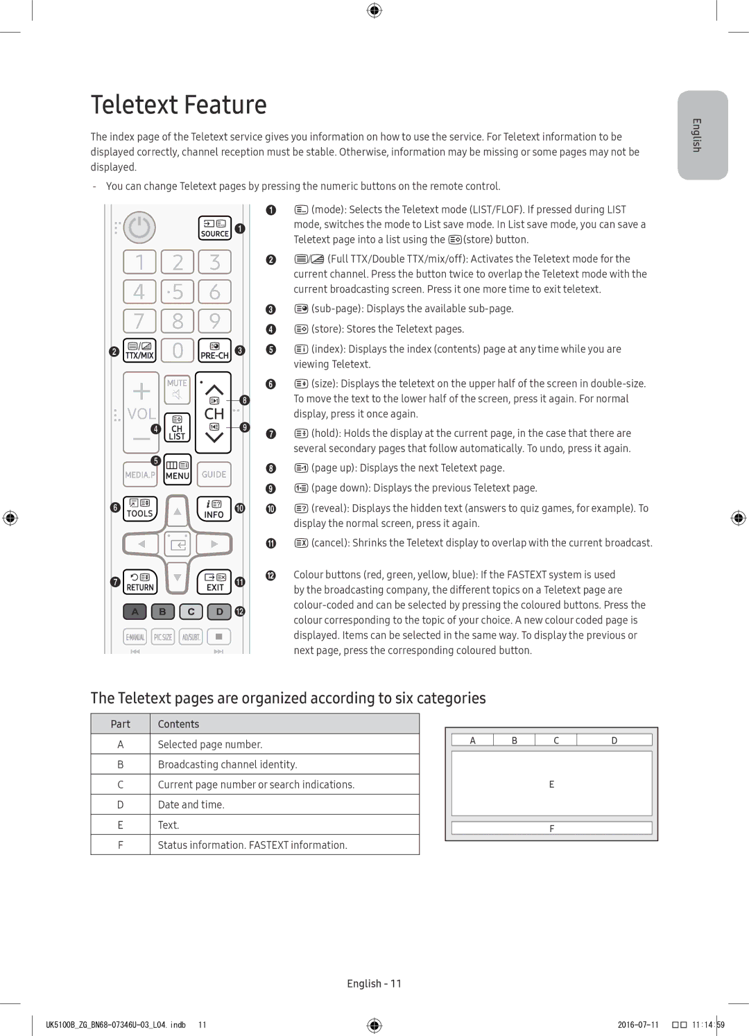 Samsung UE40K5179SSXZG, UE32K4109AWXZG Teletext Feature, Teletext pages are organized according to six categories, Part 