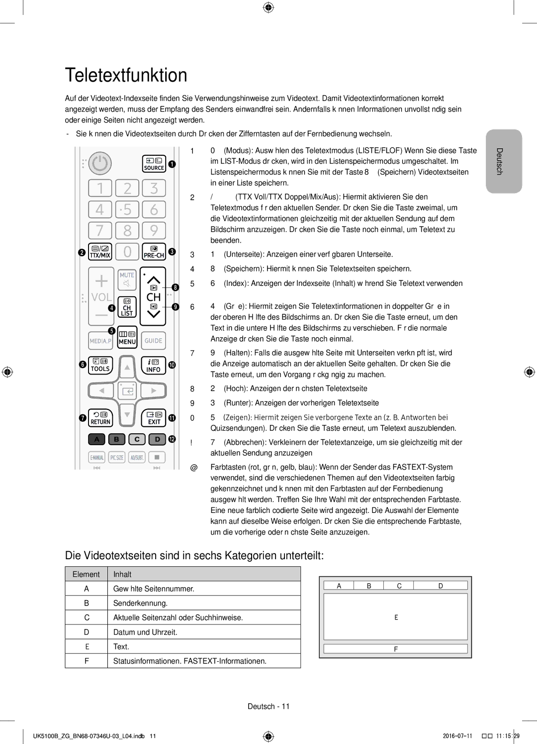 Samsung UE32K5179SSXZG, UE32K4109AWXZG Teletextfunktion, Die Videotextseiten sind in sechs Kategorien unterteilt, Element 