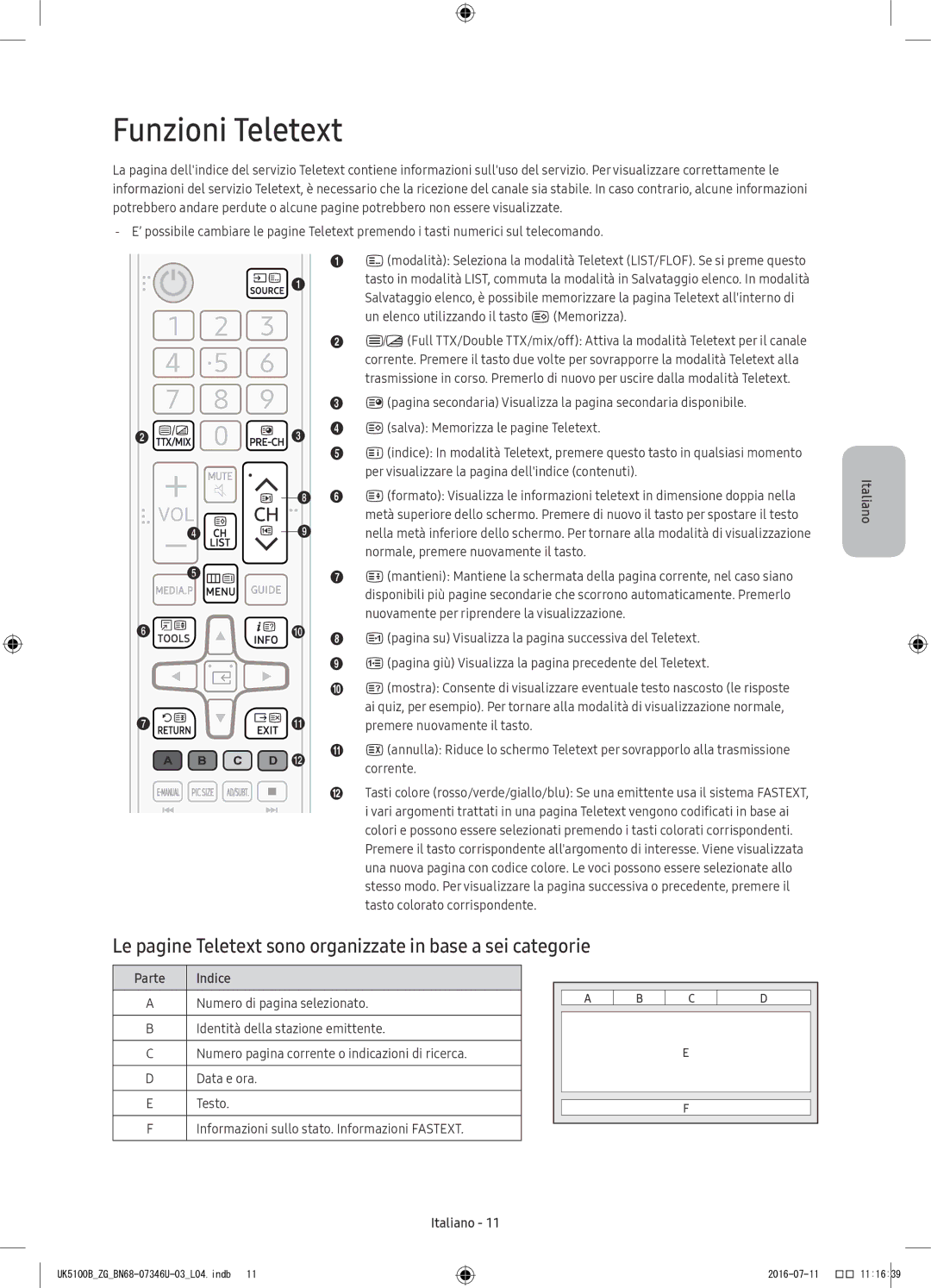 Samsung UE32K4100AWXXN manual Funzioni Teletext, Le pagine Teletext sono organizzate in base a sei categorie, Parte 