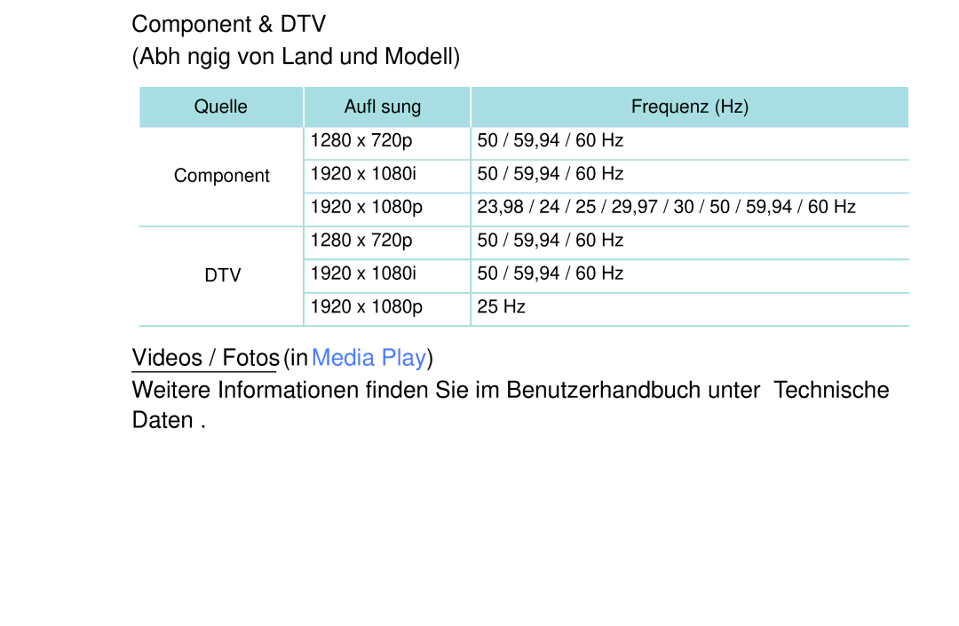 Samsung UE32K5100AWXZF, UE32K4109AWXZG, UE32K5179SSXZG, UE49K5179SSXZG manual Component & DTV Abhängig von Land und Modell 