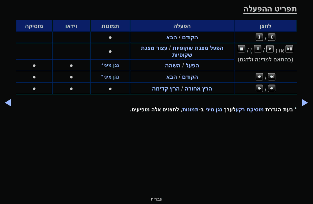 Samsung UE32K5100AUXSQ manual הלעפהה טירפת 