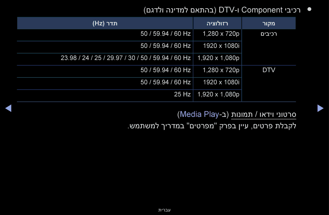 Samsung UE32K5100AUXSQ manual Media Play-ב תונומת / ואדיו ינוטרס 