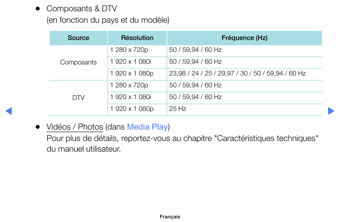 Samsung UE32K5100AWXZF, UE40K5100AWXZF manual Composants & DTV En fonction du pays et du modèle 