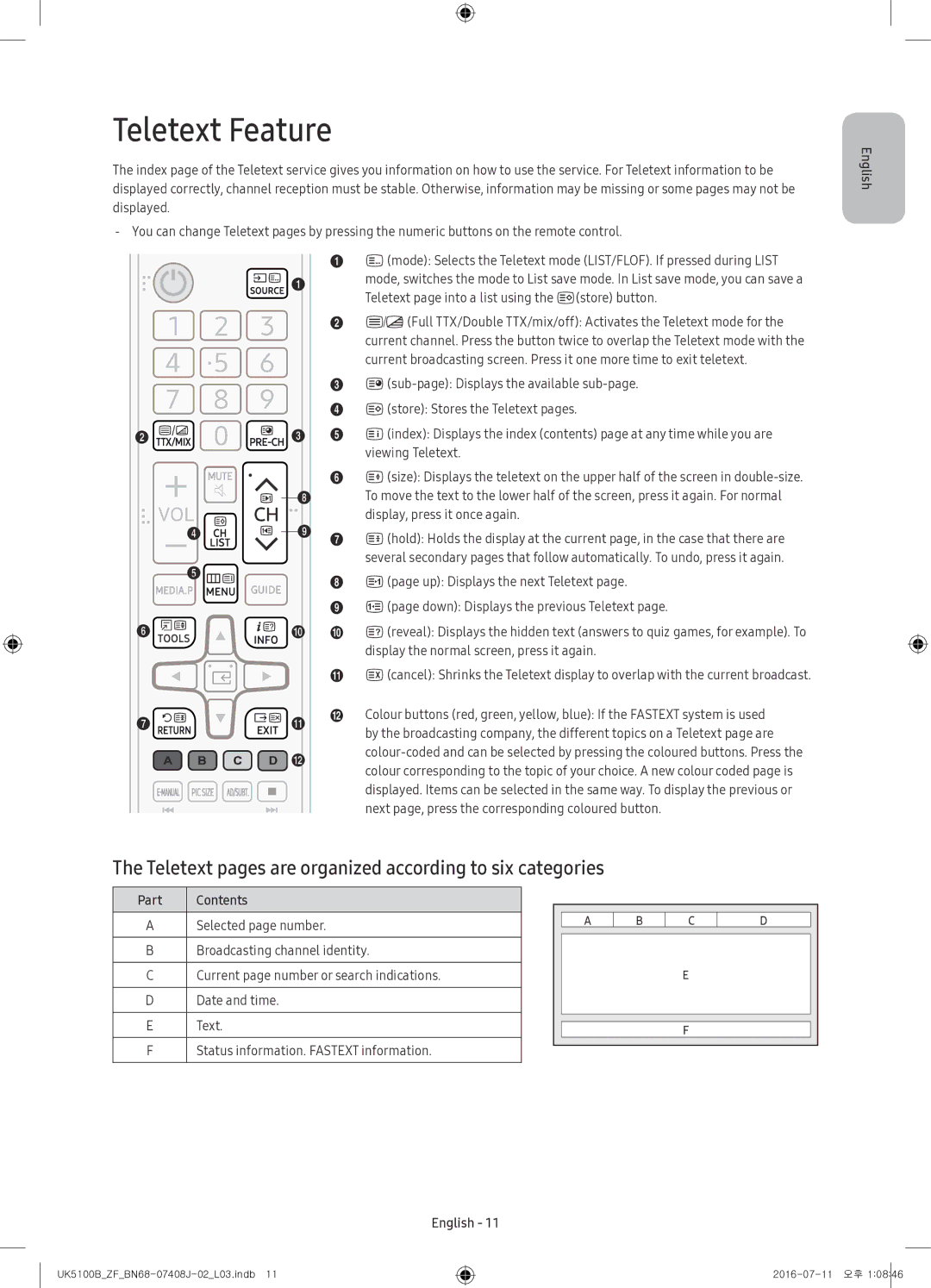 Samsung UE32K5100AWXZF manual Teletext Feature, Teletext pages are organized according to six categories, Part 