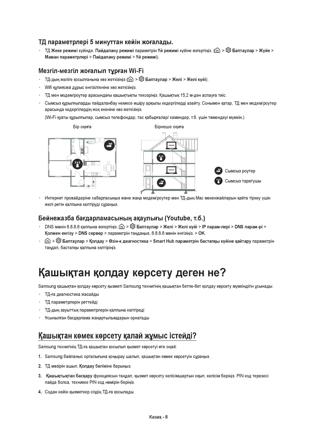 Samsung UE49K5550AUXRU, UE32K5500AUXRU manual Қашықтан қолдау көрсету деген не?, Қашықтан көмек көрсету қалай жұмыс істейді? 