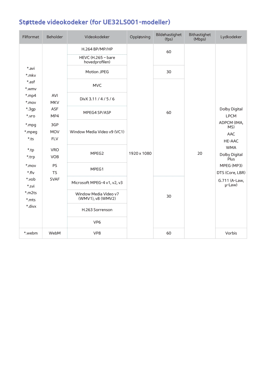 Samsung UE32LS001CUXXE, UE32LS001BUXXE, UE32LS001DUXXE, UE32LS001EUXXE manual Støttede videokodeker for UE32LS001-modeller 