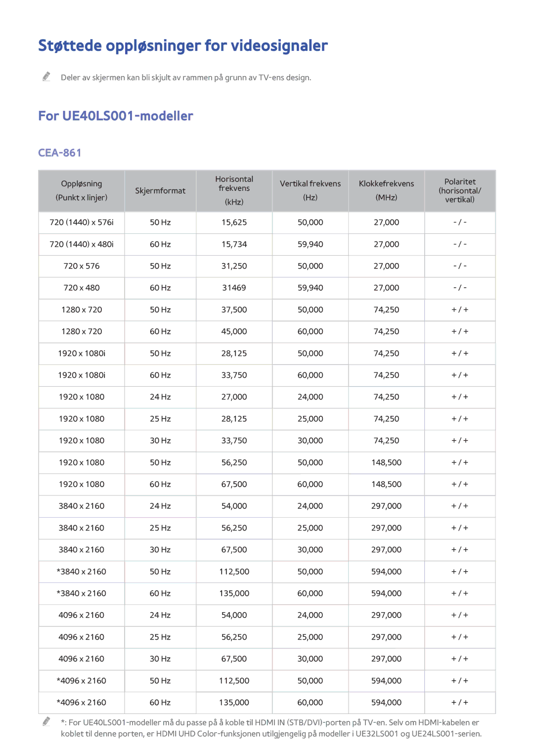 Samsung UE40LS001AUXXE, UE32LS001BUXXE, UE32LS001DUXXE, UE32LS001CUXXE manual Støttede oppløsninger for videosignaler, CEA-861 