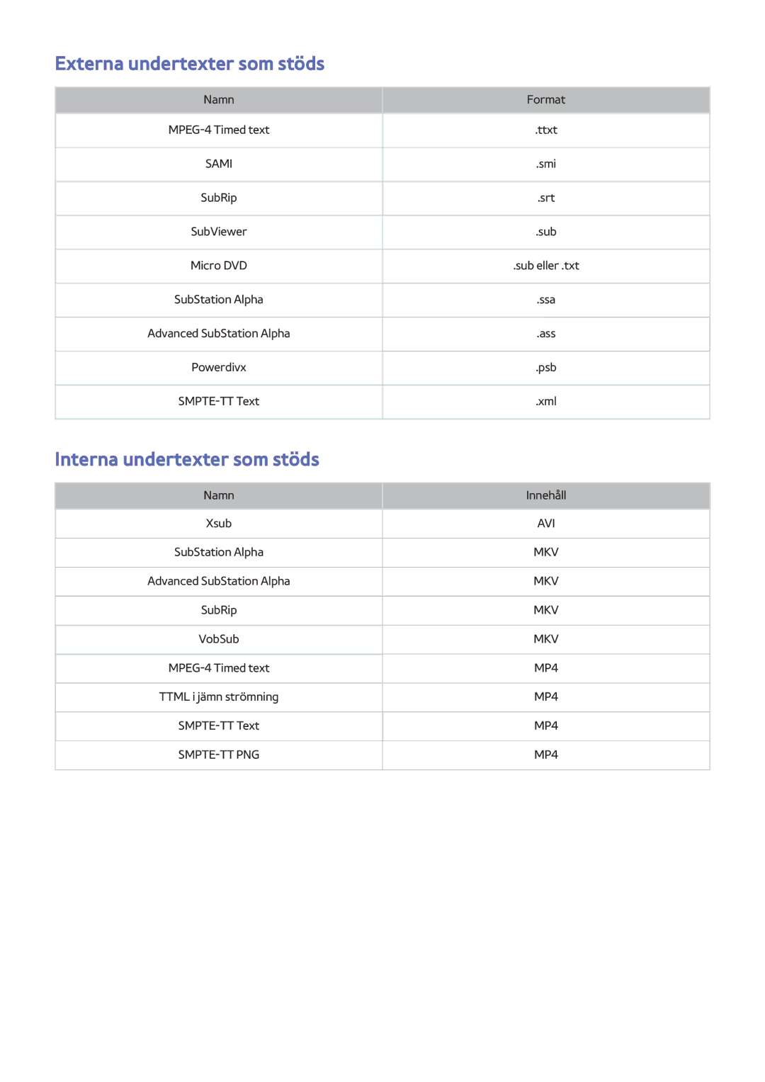 Samsung UE32LS001FUXXE, UE32LS001BUXXE, UE32LS001DUXXE manual Externa undertexter som stöds, Interna undertexter som stöds 