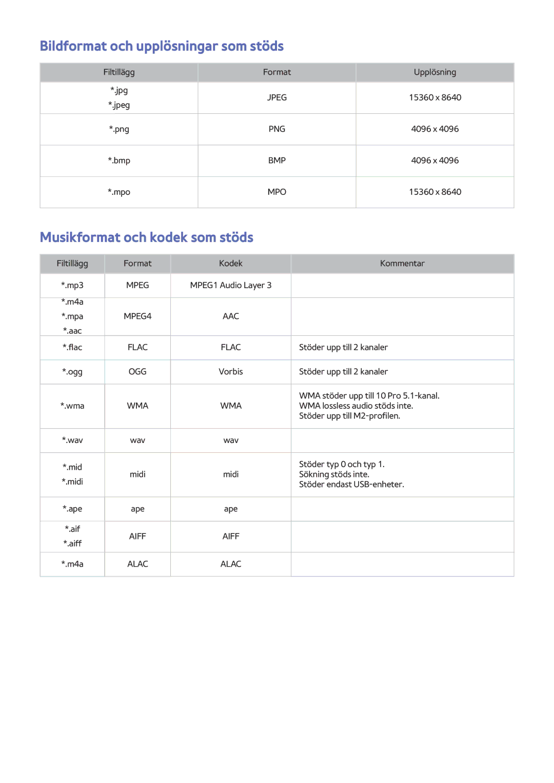 Samsung UE24LS001BUXXE, UE32LS001BUXXE manual Bildformat och upplösningar som stöds, Musikformat och kodek som stöds 