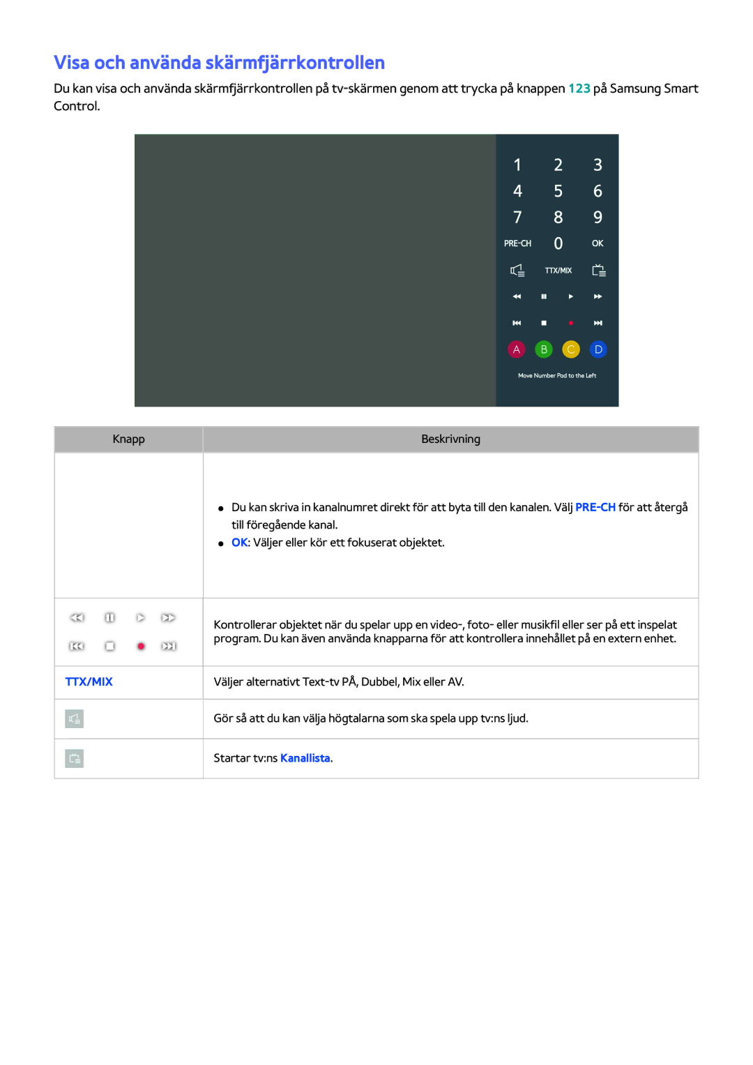 Samsung UE32LS001FUXXE, UE32LS001BUXXE, UE32LS001DUXXE, UE32LS001CUXXE manual Visa och använda skärmfjärrkontrollen, Ttx/Mix 