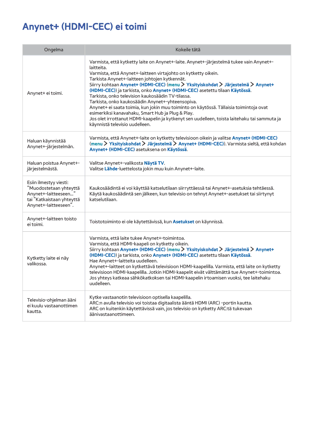 Samsung UE32LS001AUXXE Anynet+ HDMI-CEC ei toimi, Yksityiskohdat Järjestelmä Anynet+, Siirry kohtaan Anynet+ HDMI-CEC menu 