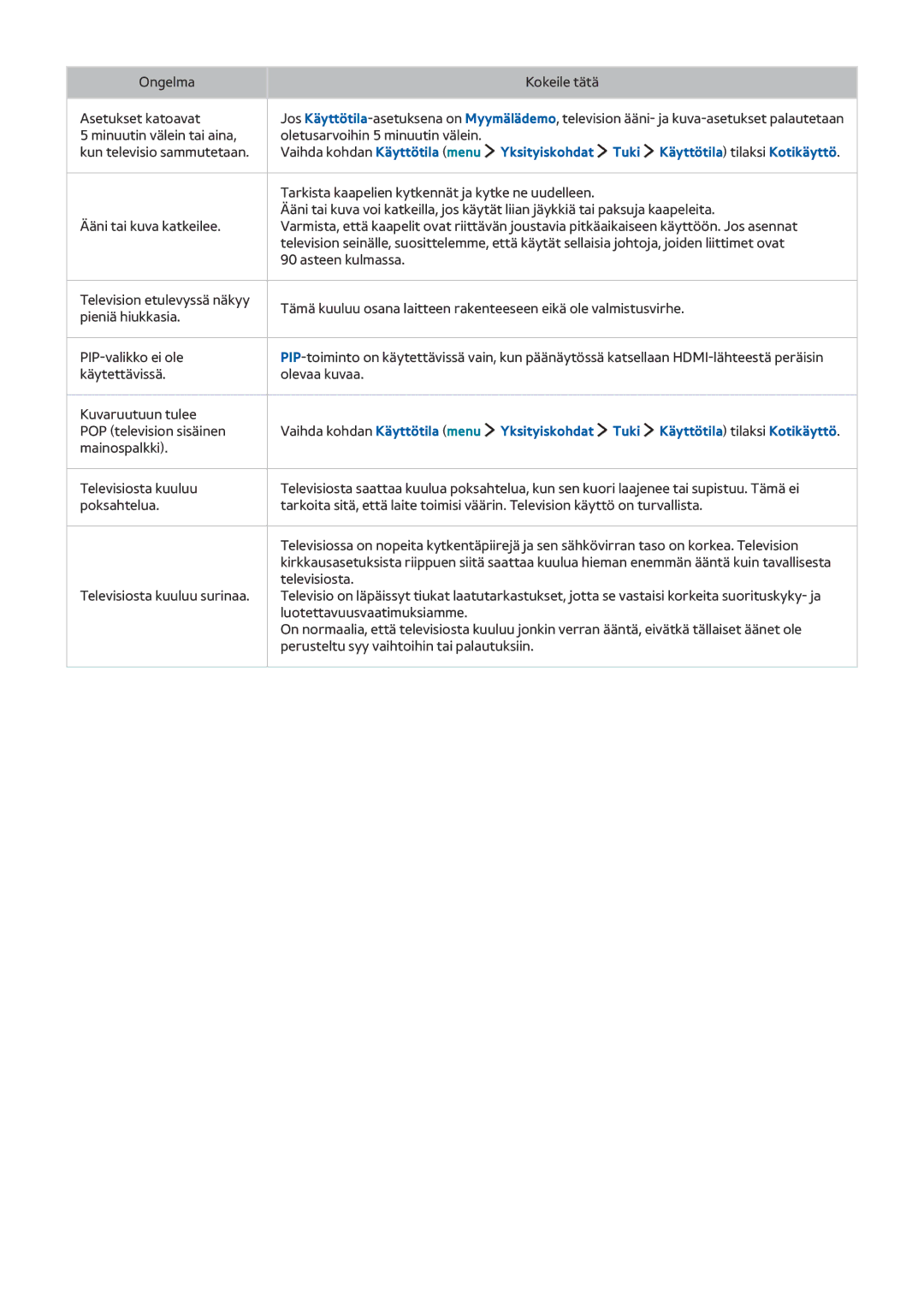 Samsung UE32LS001BUXXE, UE32LS001DUXXE, UE32LS001CUXXE, UE32LS001EUXXE Yksityiskohdat Tuki Käyttötila tilaksi Kotikäyttö 